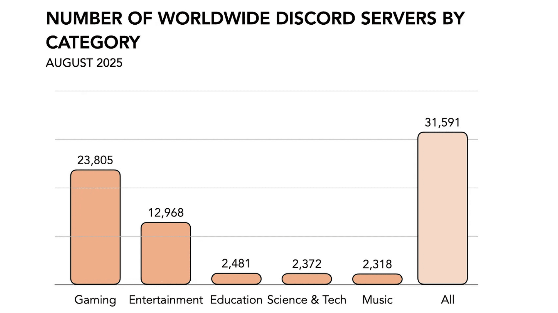 Discord新增游戏内物品应用内购买功能 image