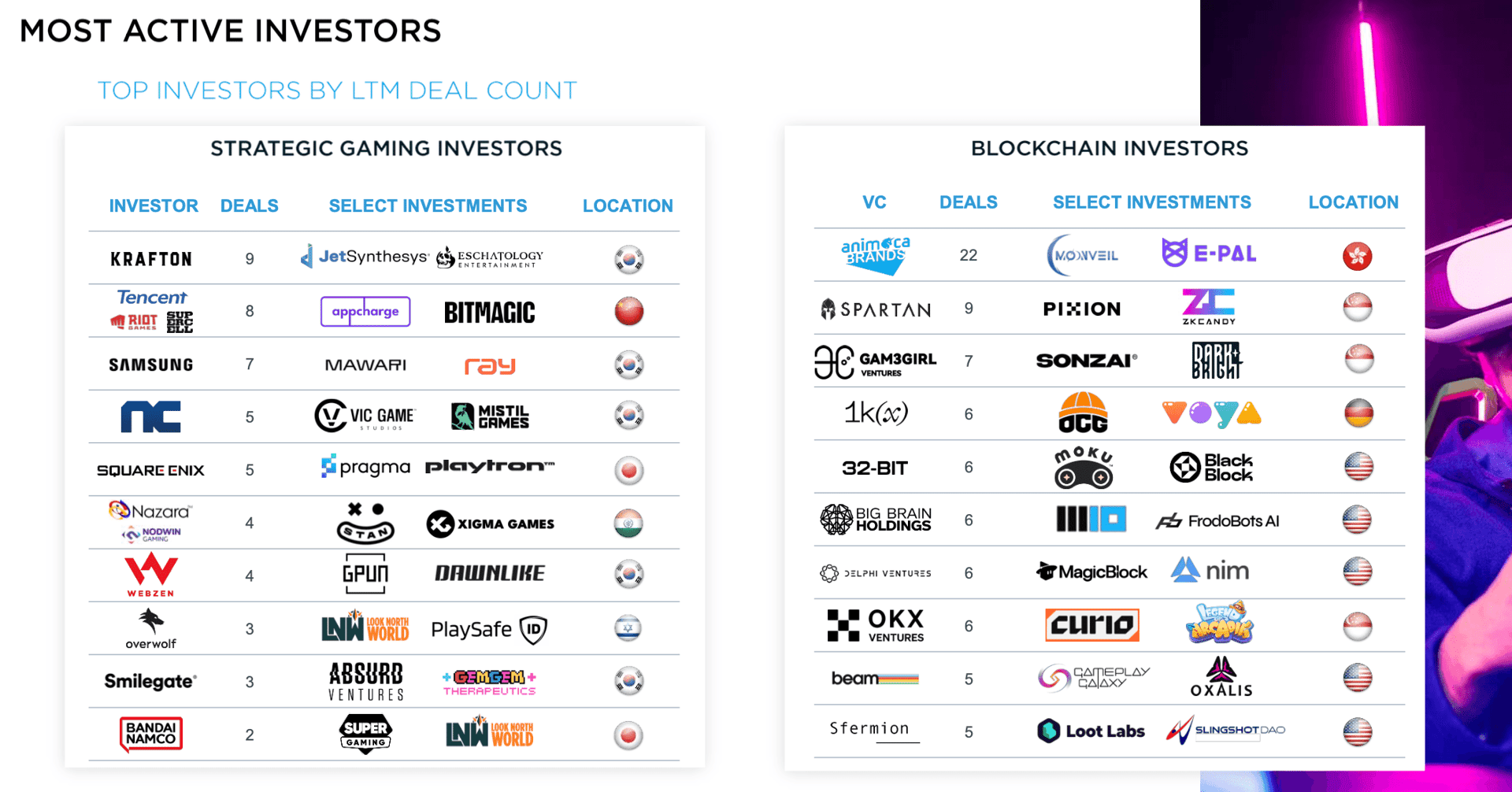 Drake Star Global Gaming Report for Q2 2025