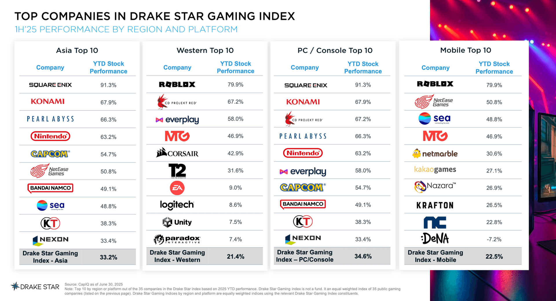 Drake Star Global Gaming Report for Q2 2025