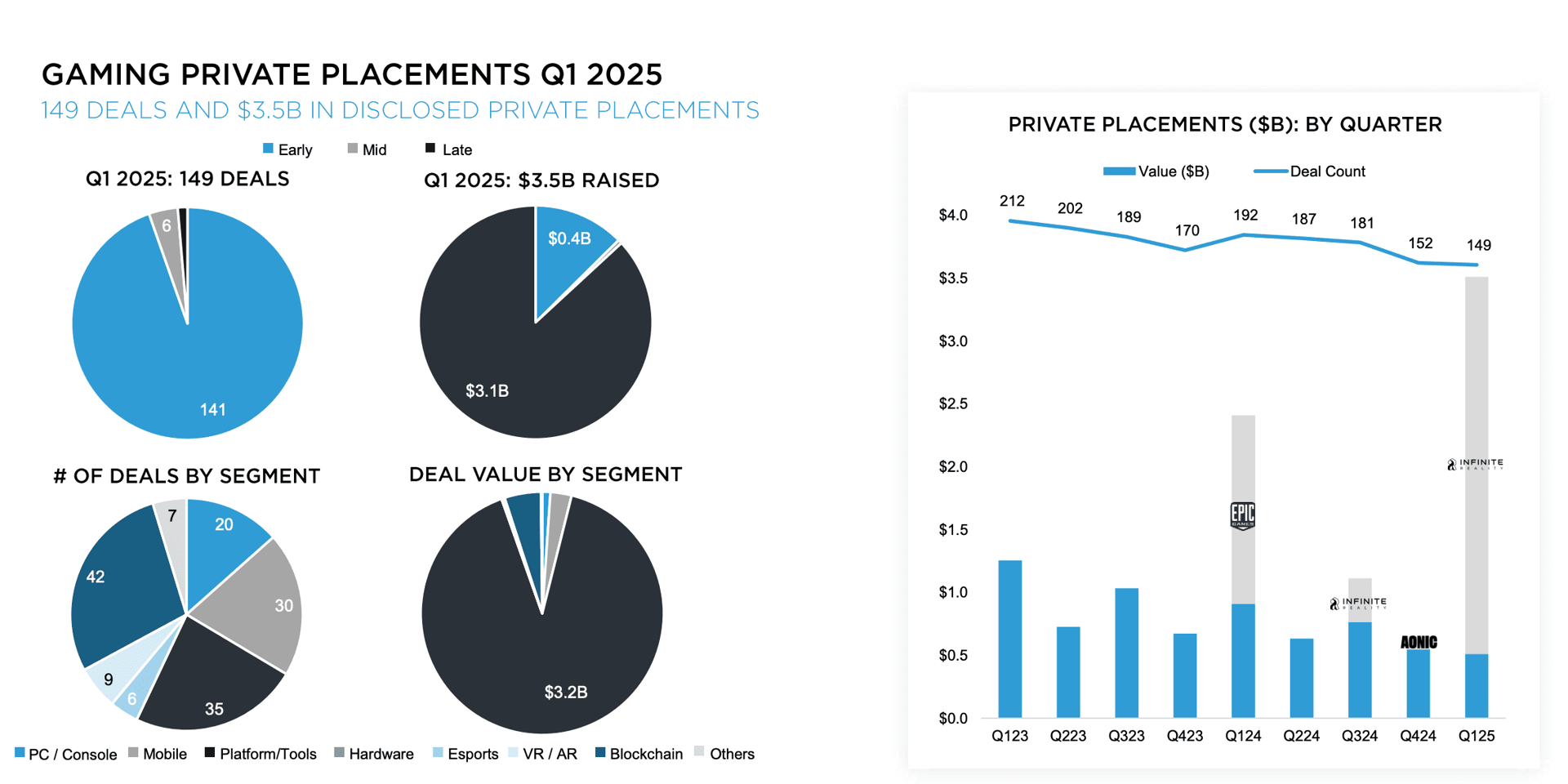 Drake Star Q1’2025 Global Gaming Report