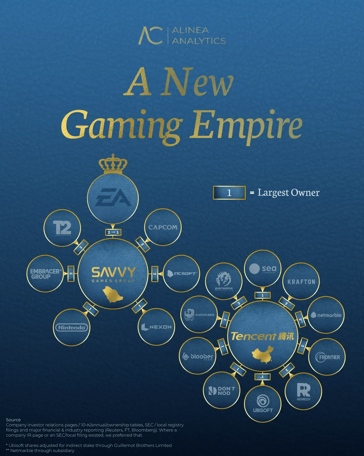 EA $55 Billion Buyout Explained