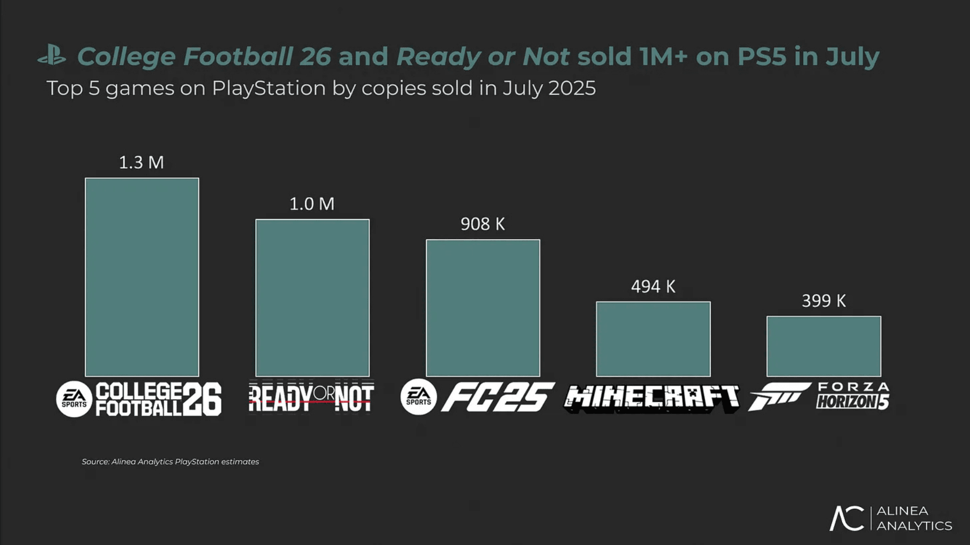 2025年7月遊戲銷售排行榜 image