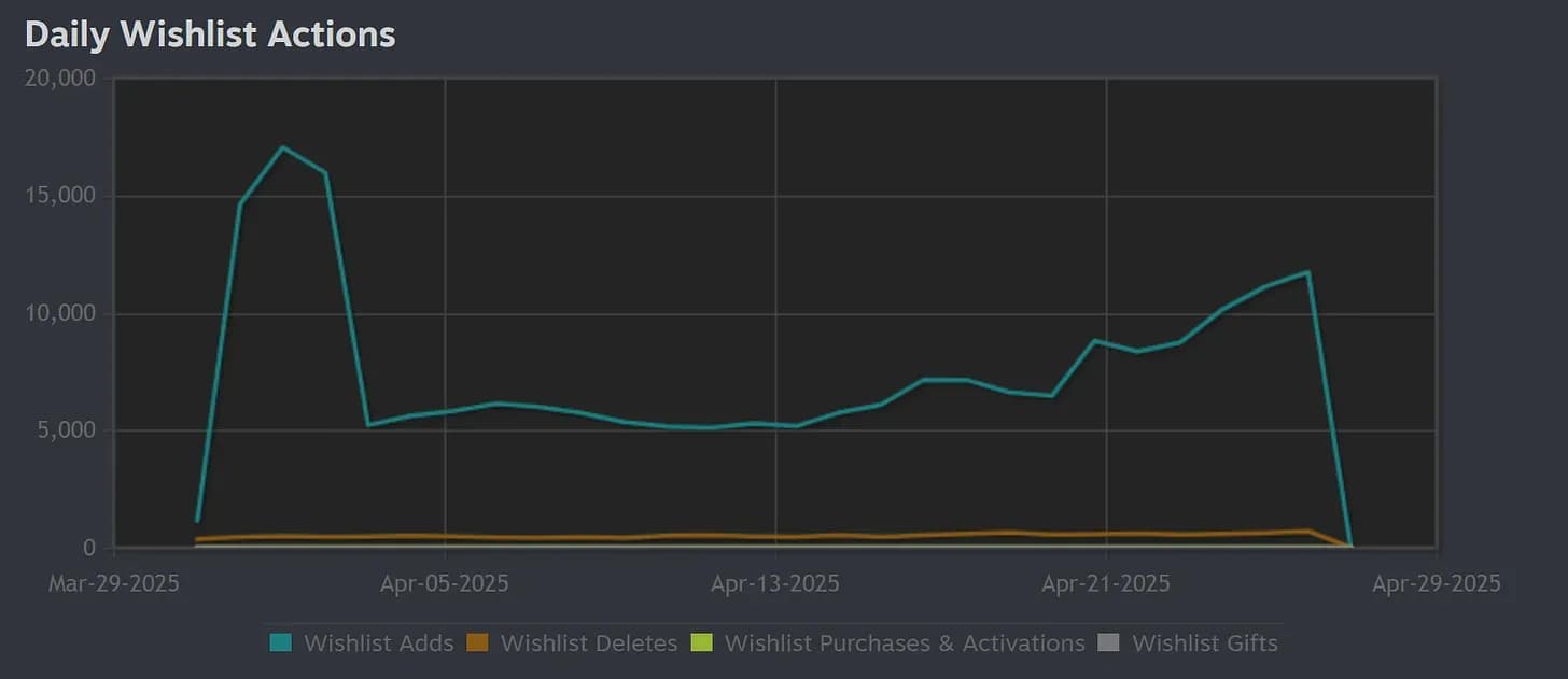 Early Demo Launches Determining Success 