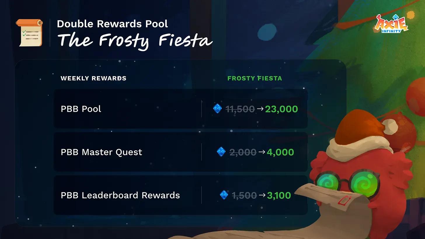 Earn Double Rewards in Axie Infinity Frosty Fiesta