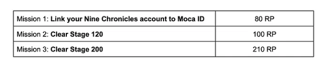 Earn Mocaverse Realm Points (RP) in Nine Chronicles