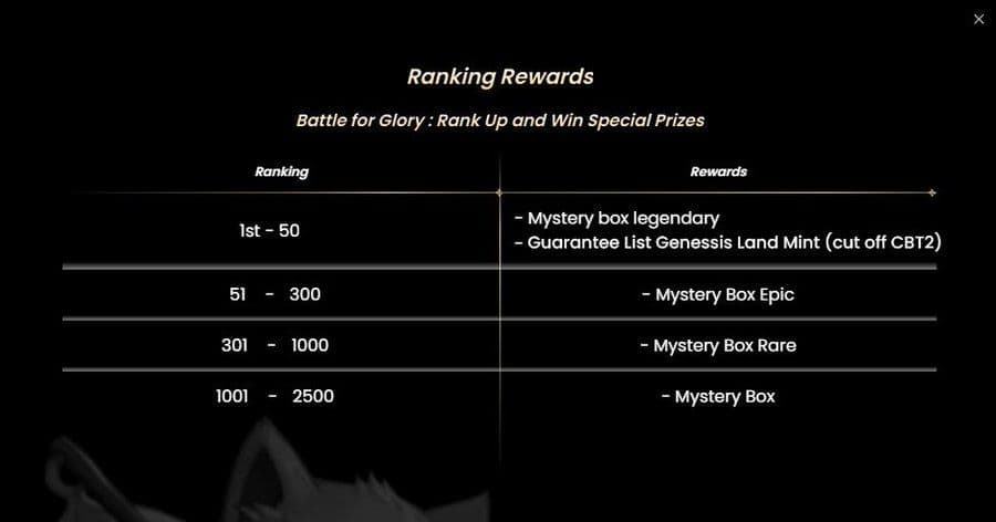 Earn Rewards in Ragnarok Landverse Genesis Airdrop Quest