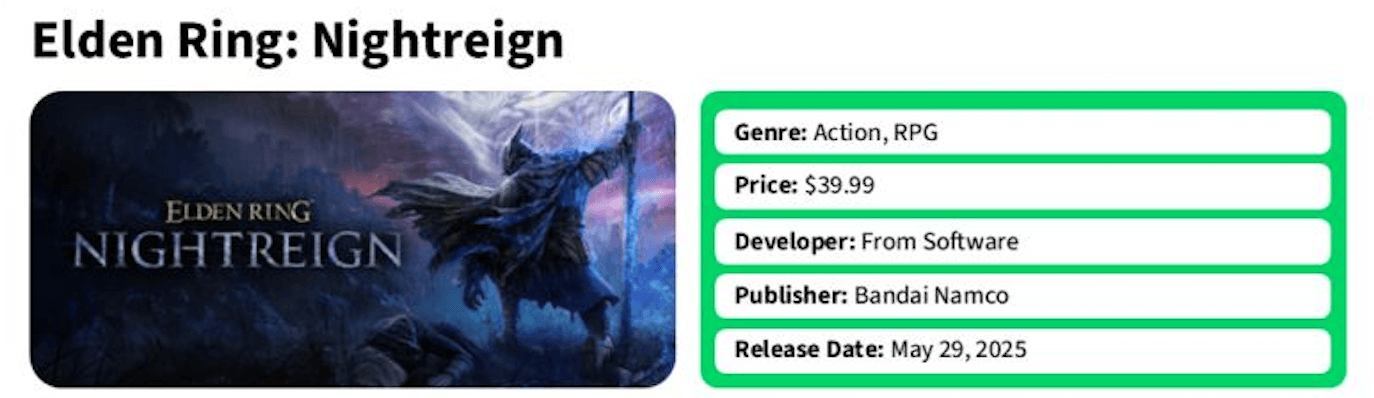 Elden Ring Nightreign Sells 4 Million Copies