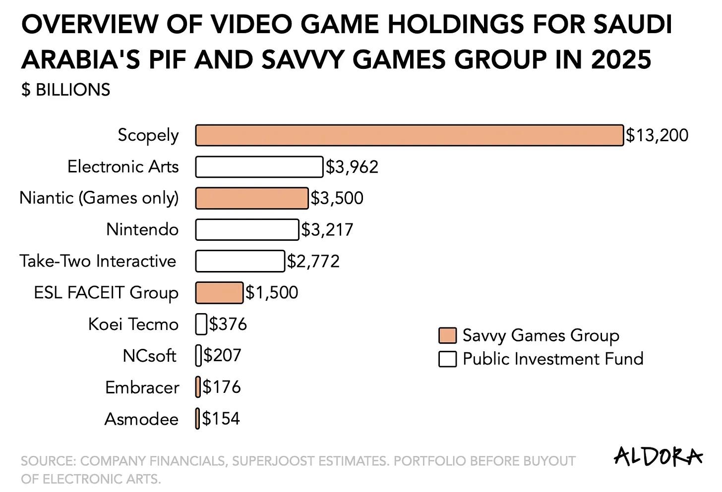 Electronic Arts $55 Billion Acquisition