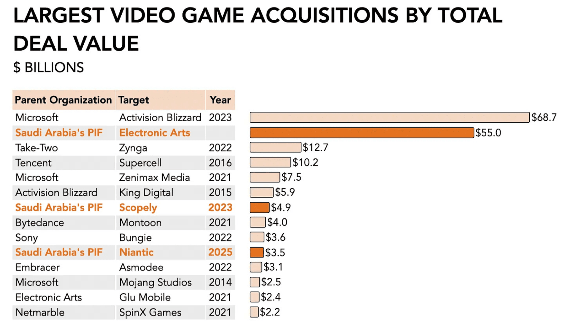 Electronic Arts $55 Billion Acquisition