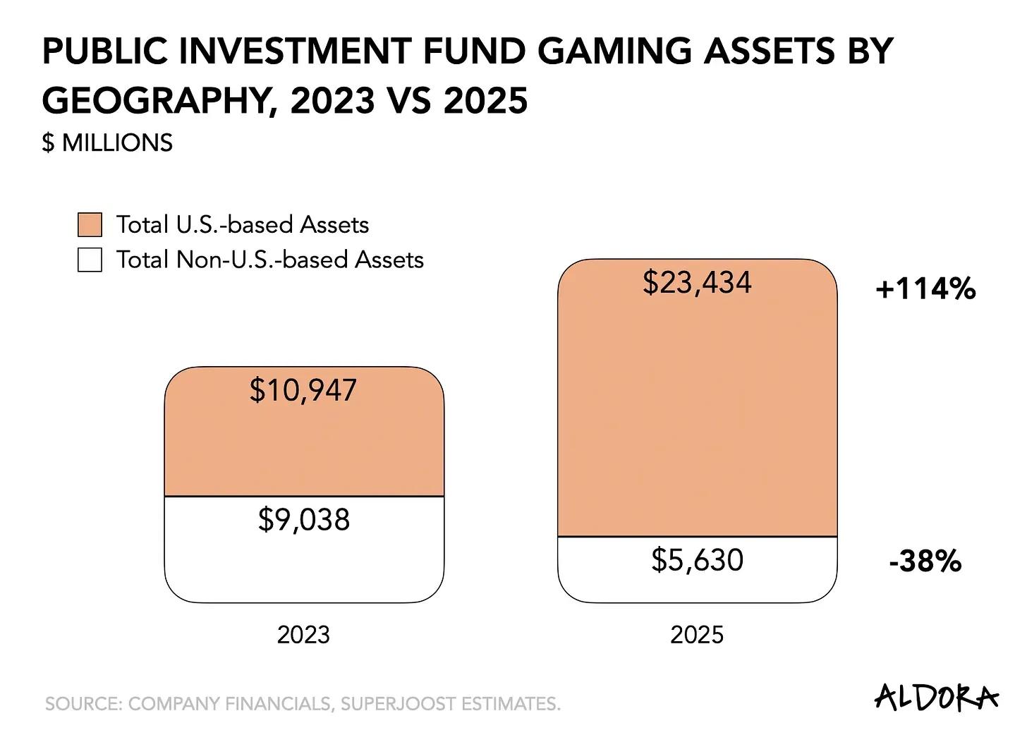 Electronic Arts $55 Billion Acquisition