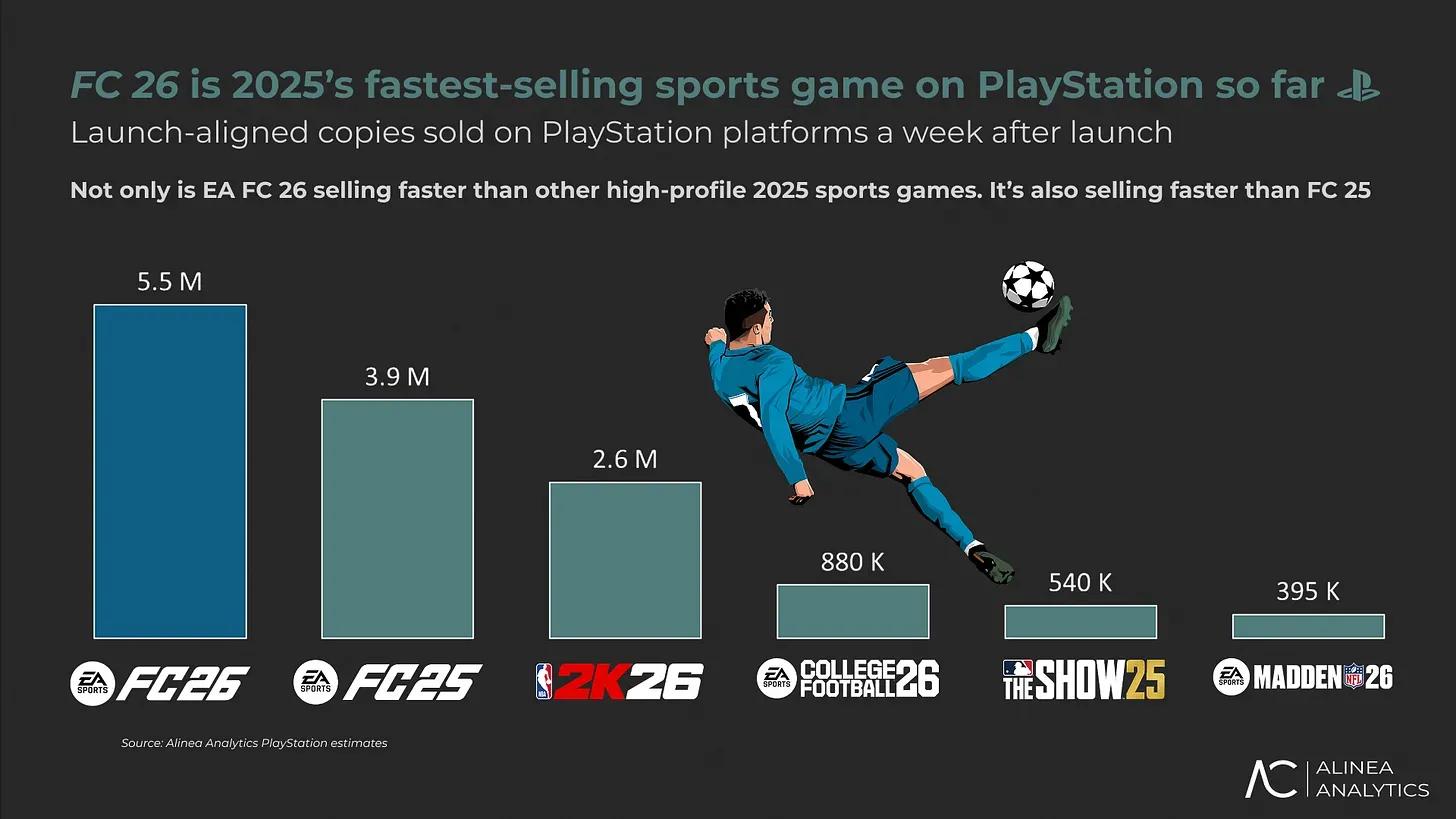 Electronic Arts’ Skate Top Charts