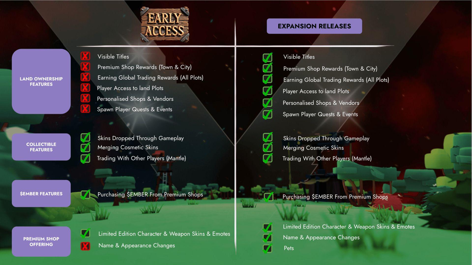 Ember Sword Early Access Mainnet Launch
