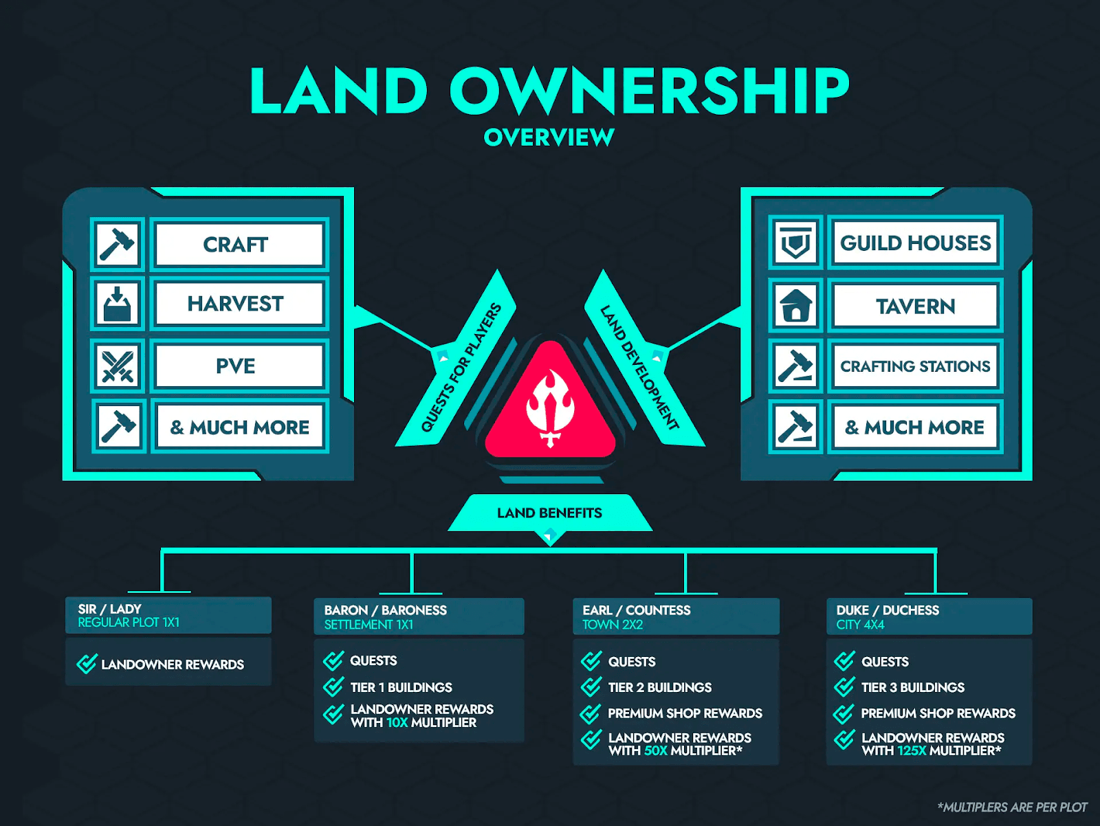 Ember Sword Land is Tied Directly to the Gameplay .png