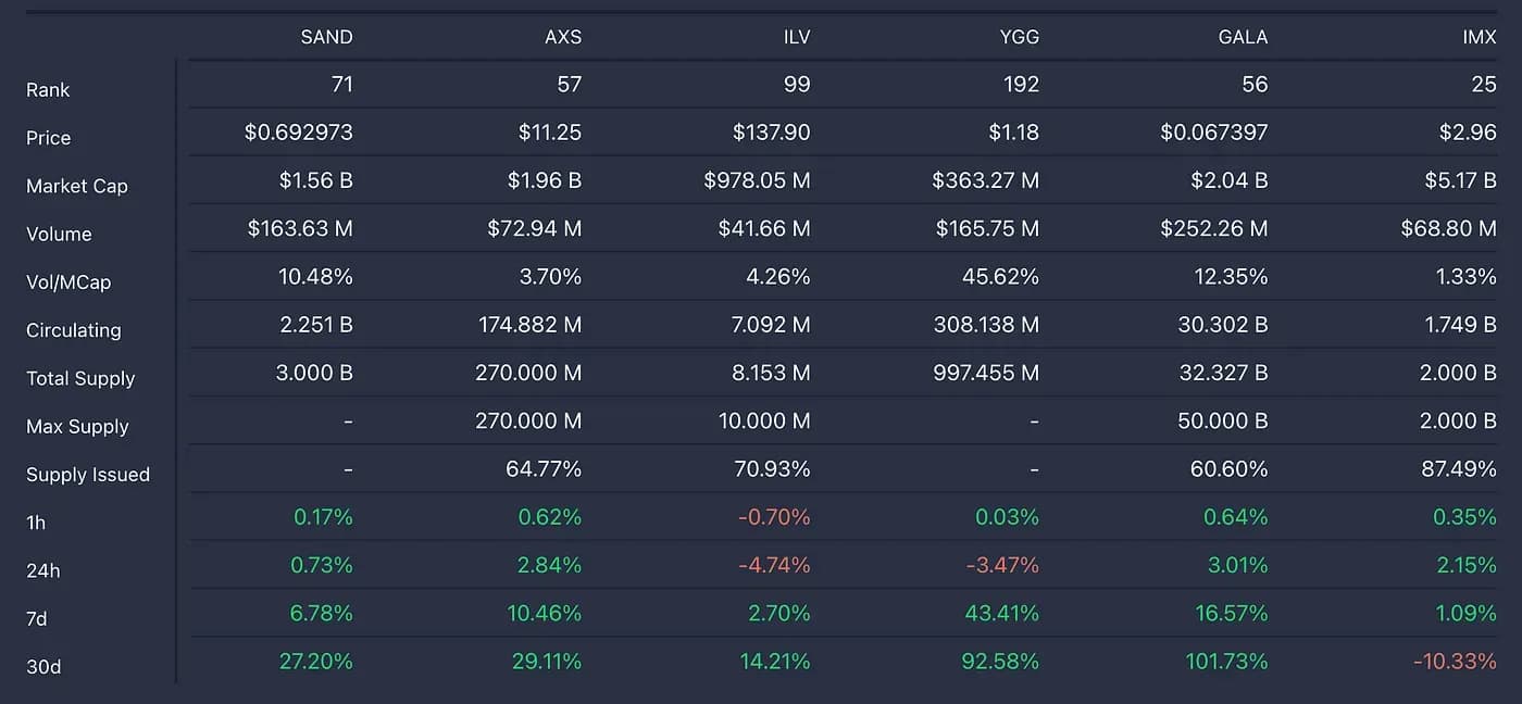 Emberlight Addresses Complexities in Web3 Games