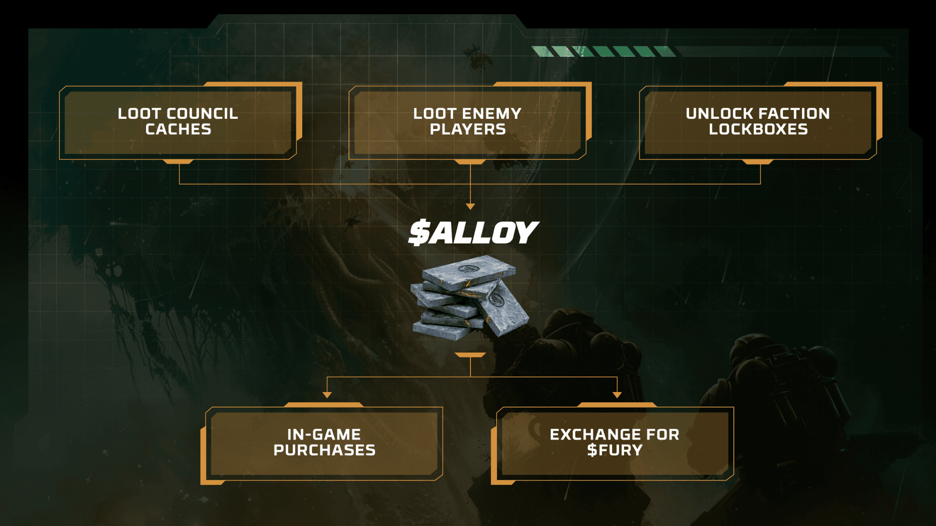 Engines of Fury 게임 경제 설명 image