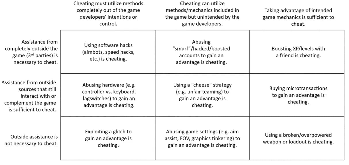 Epic Games Fines Fortnite Cheater $175k