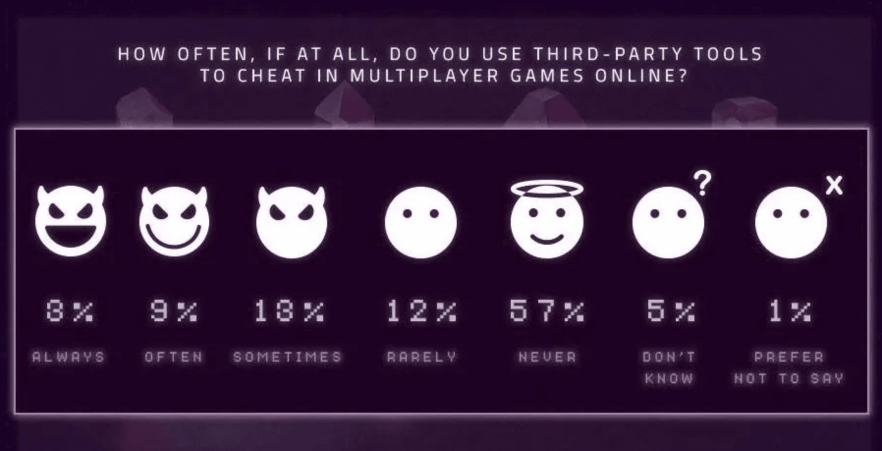 Epic Games Fines Fortnite Cheater $175k