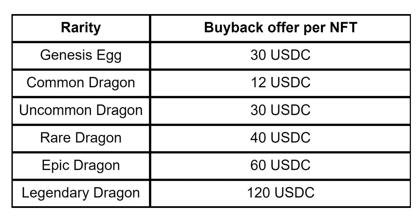 Eternal Dragons Solana-Bass PVP Game Shuts Down