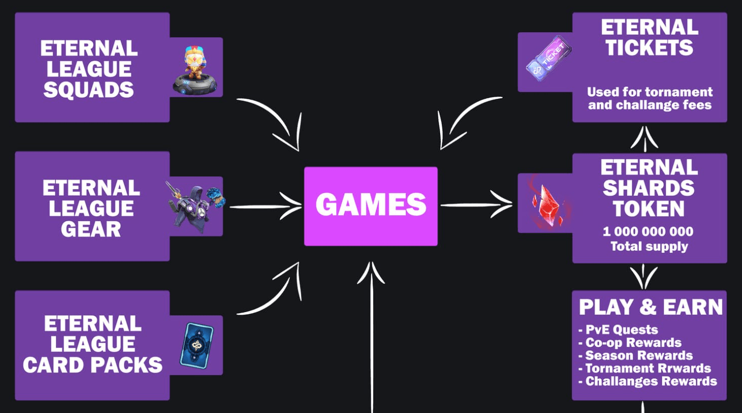 Eternal League Coming to Epic Games Store