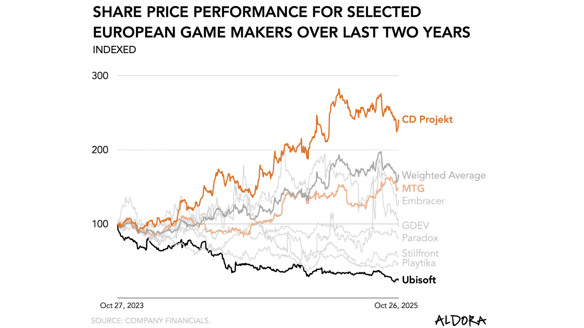 Europe’s Gaming Industry Faces Transition