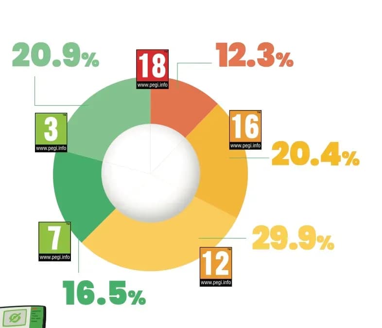 European Game Industry Shows Growth