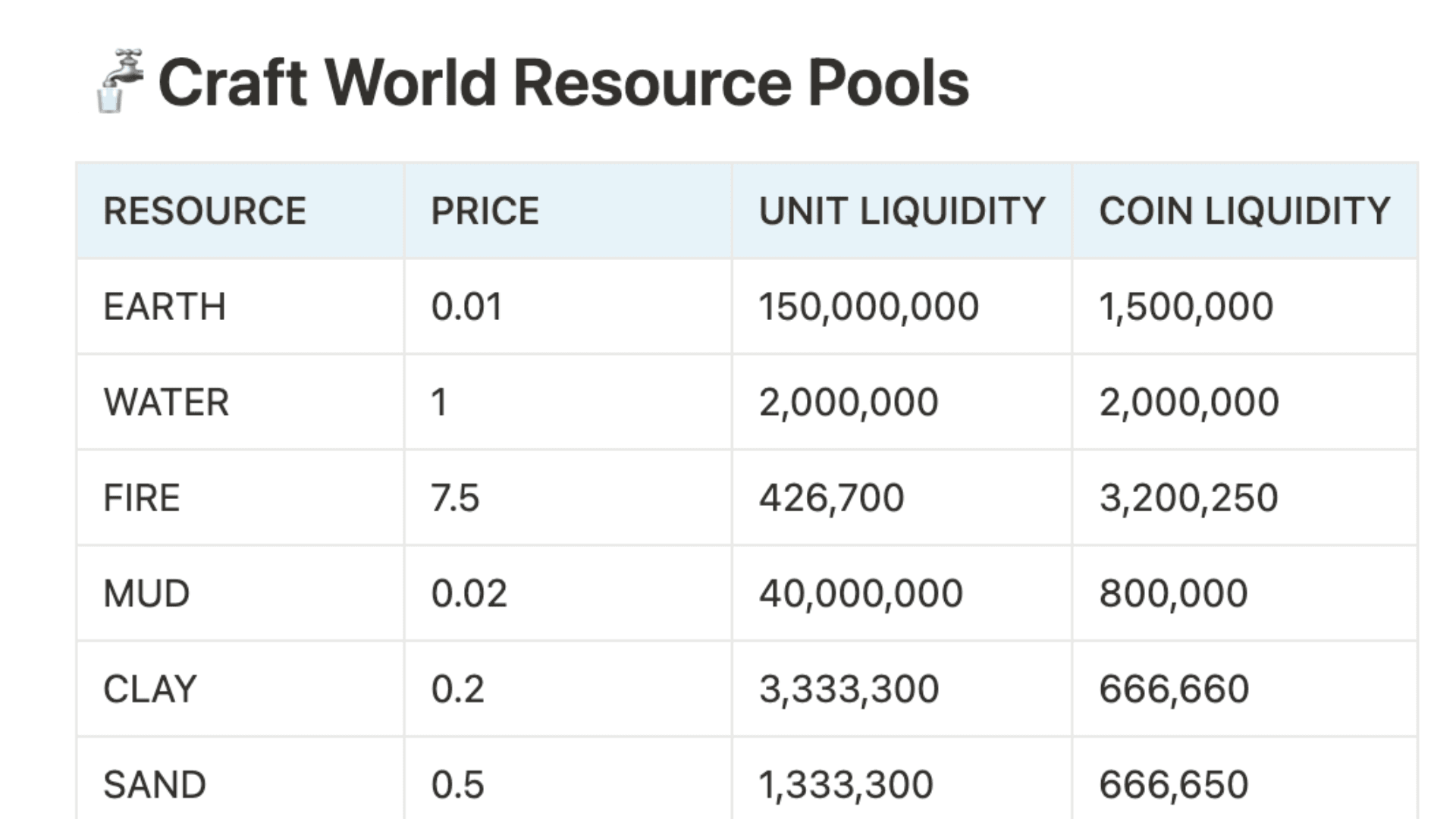 Everything You Need To Know About DynoCoin