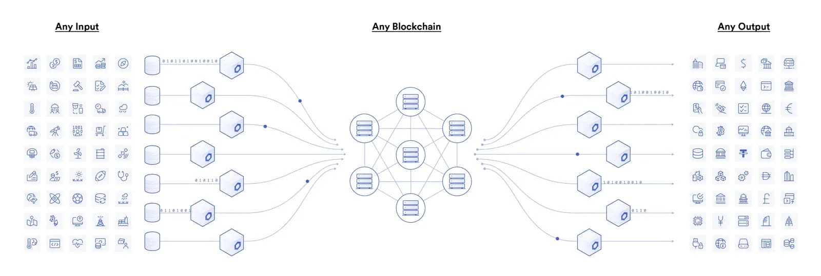 Everything You Need To Know About NFT Smart Contracts