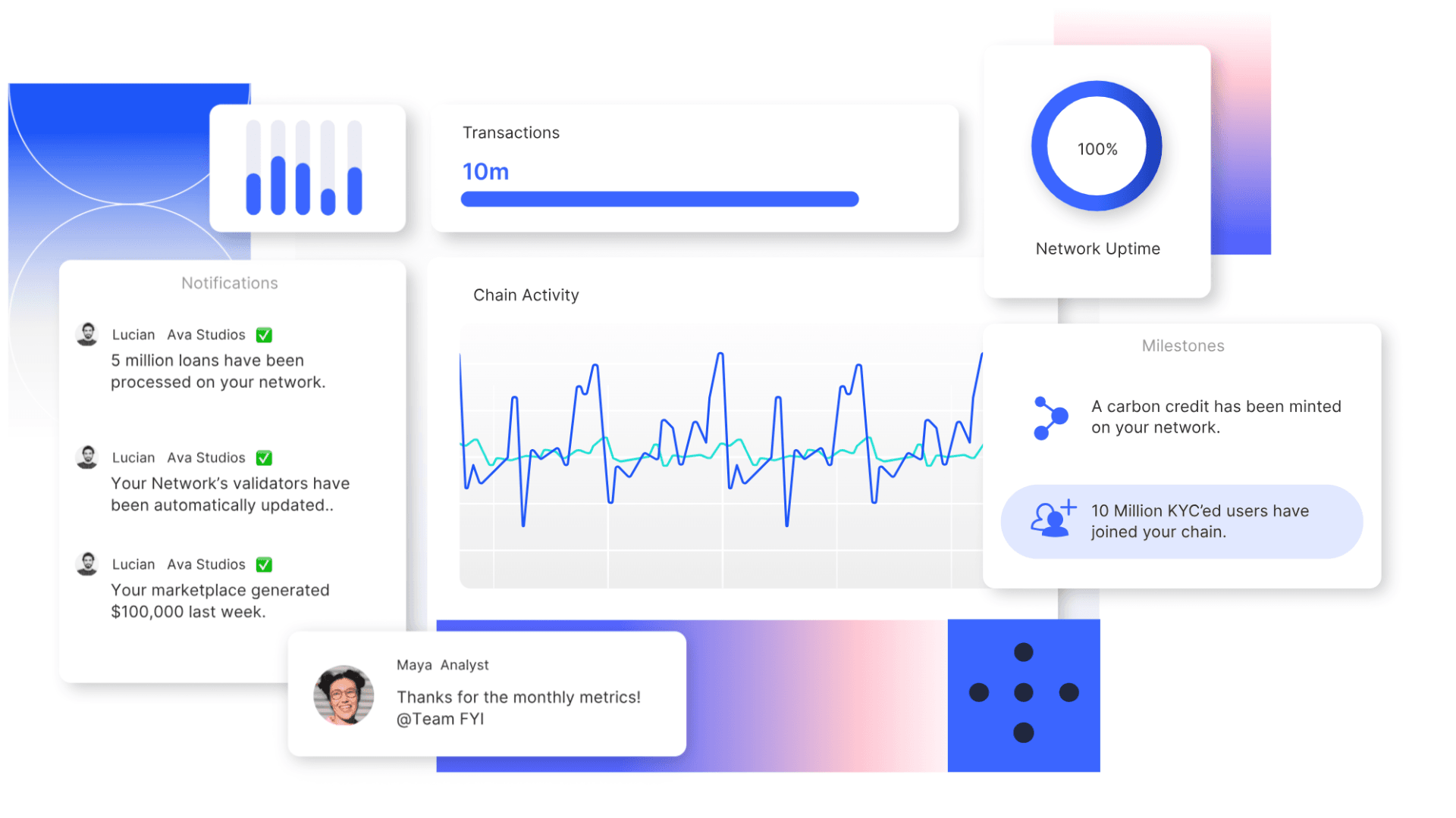 ข้อมูลครบถ้วนเกี่ยวกับ AvaCloud image