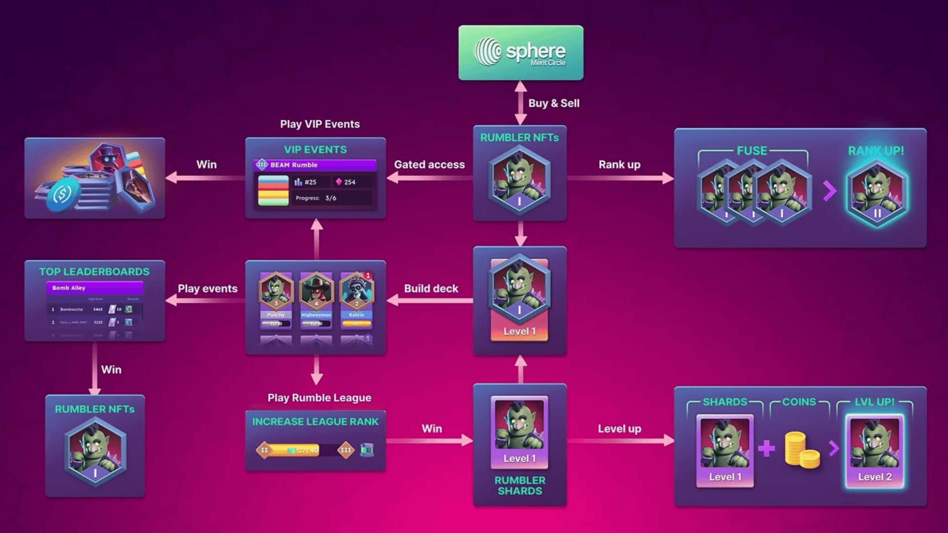 Everything You Need to Know About Rumble Arcade image