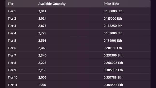 Hytopia L2 Hychain 節點銷售詳情