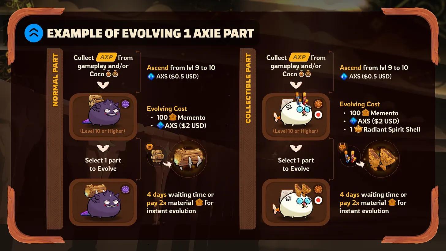 Evolving 1 Axie Part.webp