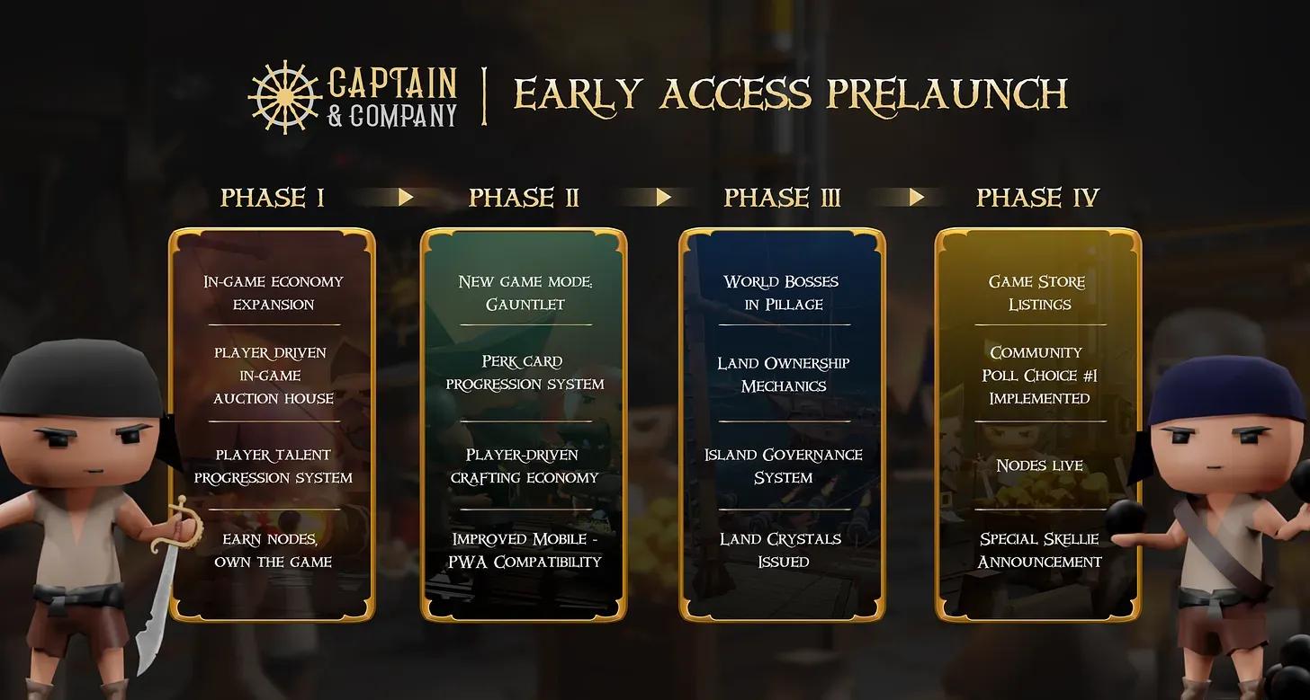 Exclusive Captain & Company Early Access Launch Details