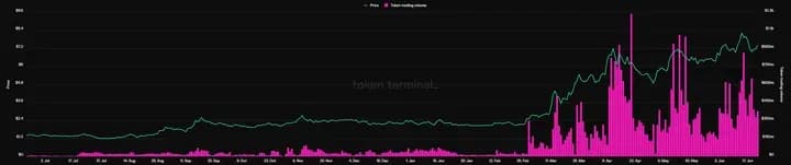Exploring the TON Ecosystem: A Deep Dive into Social Gaming on Telegram