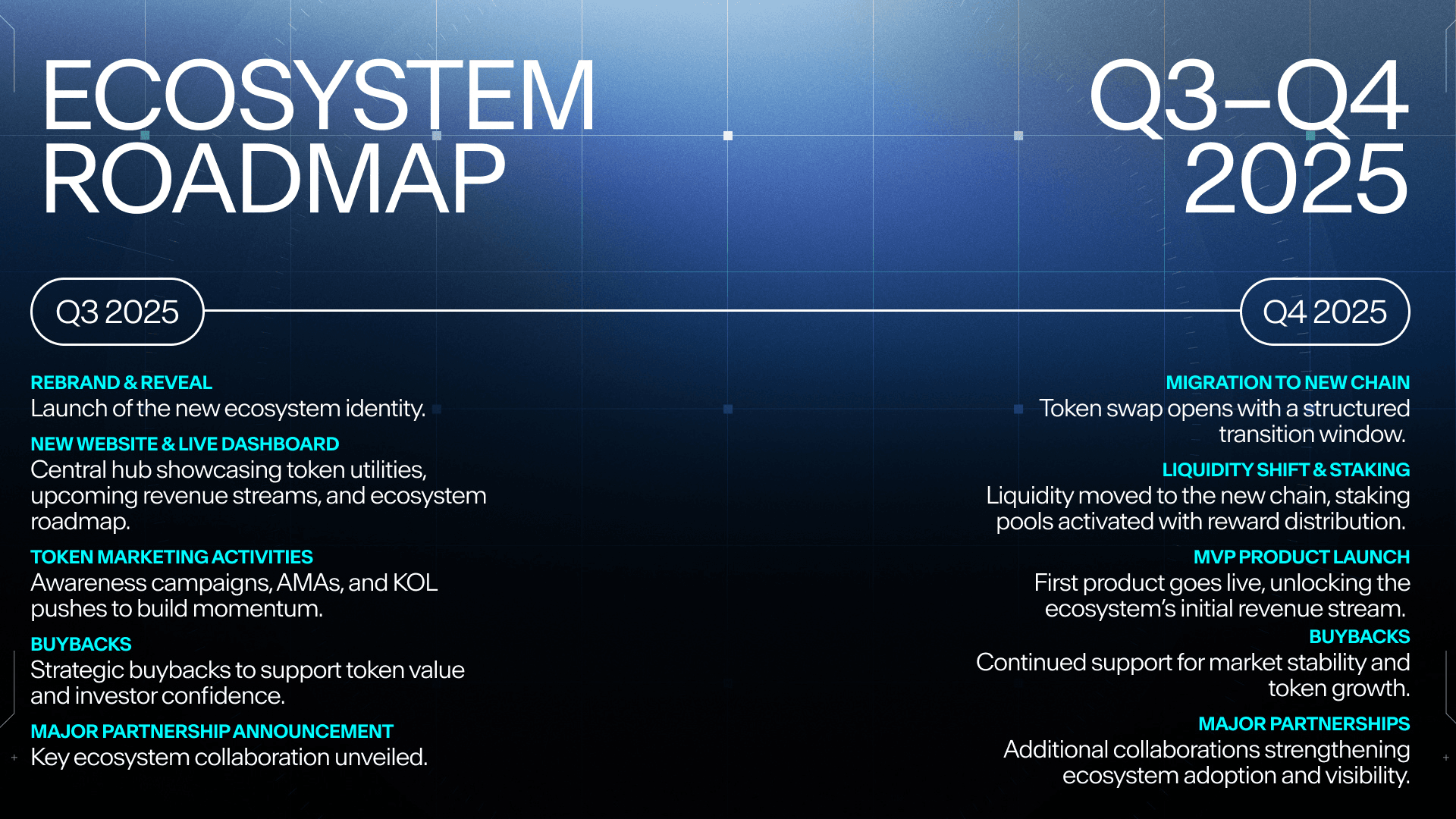 Farcana Reveals Updated Roadmap image