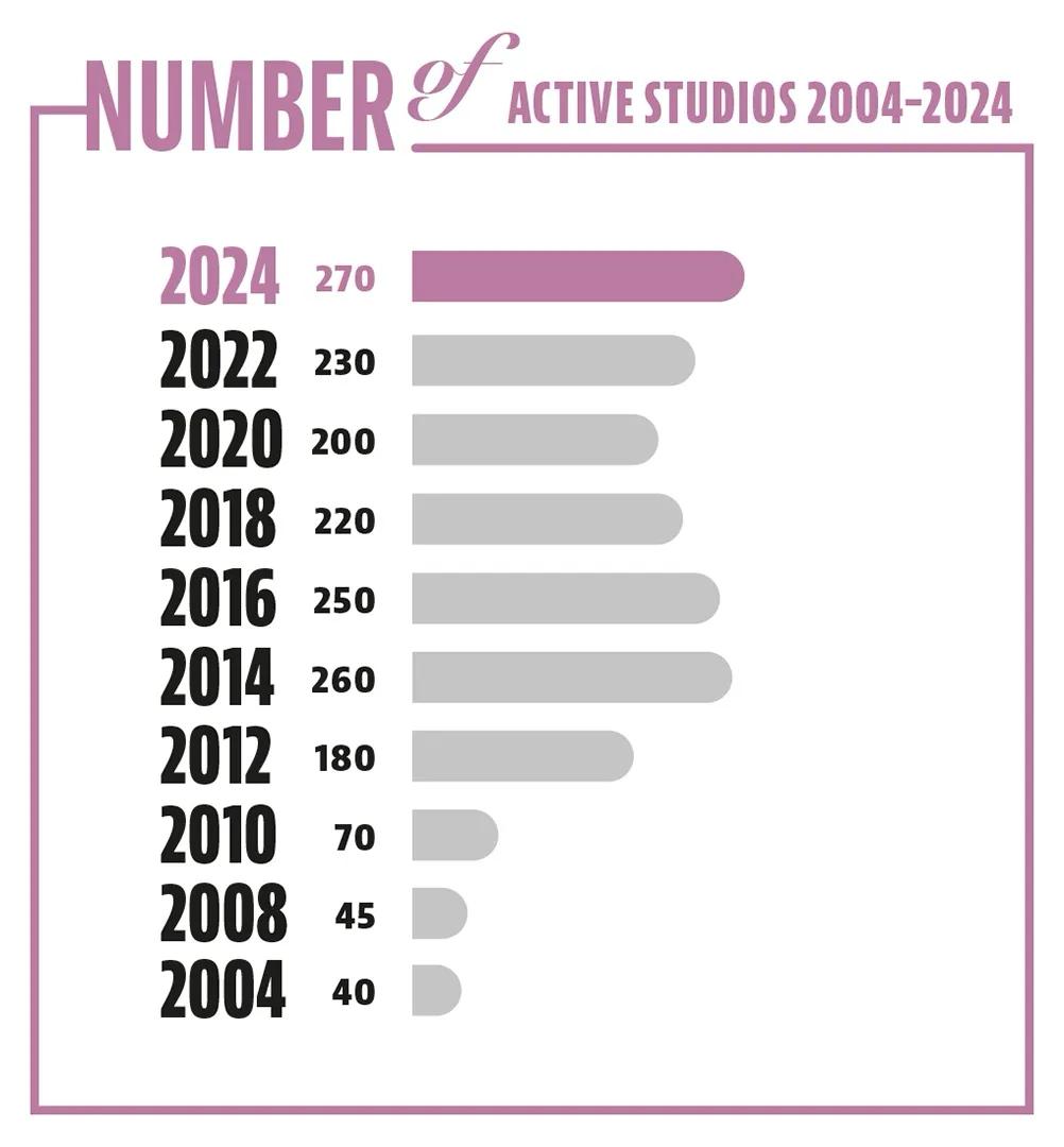 Finnish Game Industry Worth €2.85 Billion