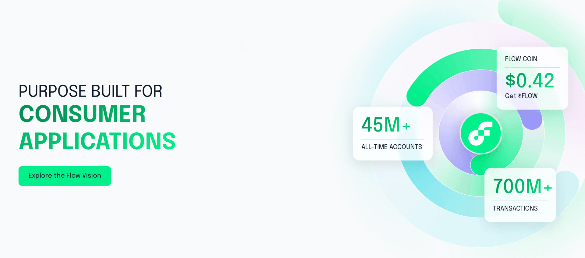 Flow Q1 2025 Report Shows Growth in Gaming