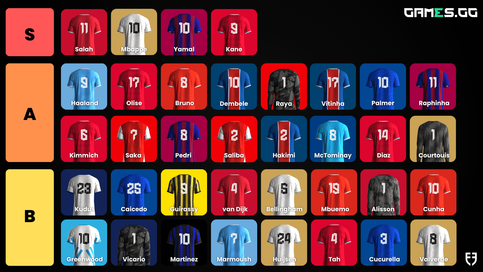 Football.fun 頂尖球員與潛力股排名 image