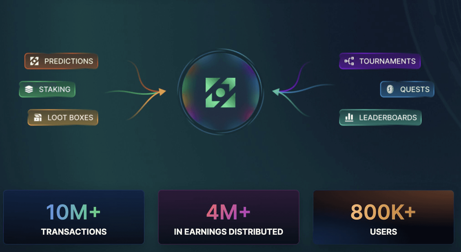 Forkast Prediction Markets: Earn Rewards with Community Gaming