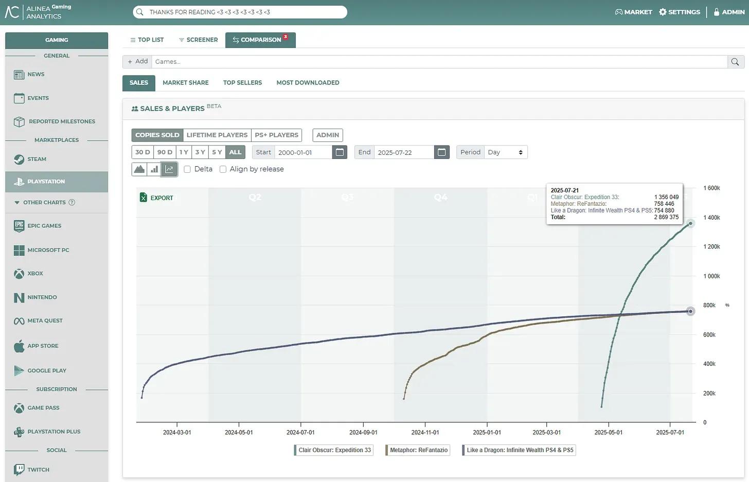 Forza Horizon 5 Tops PS5 Sales