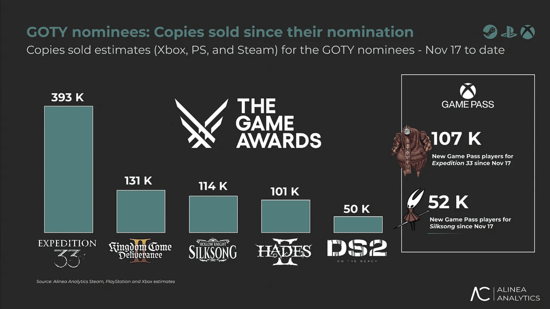 GOTY Nominees Sales Performance image