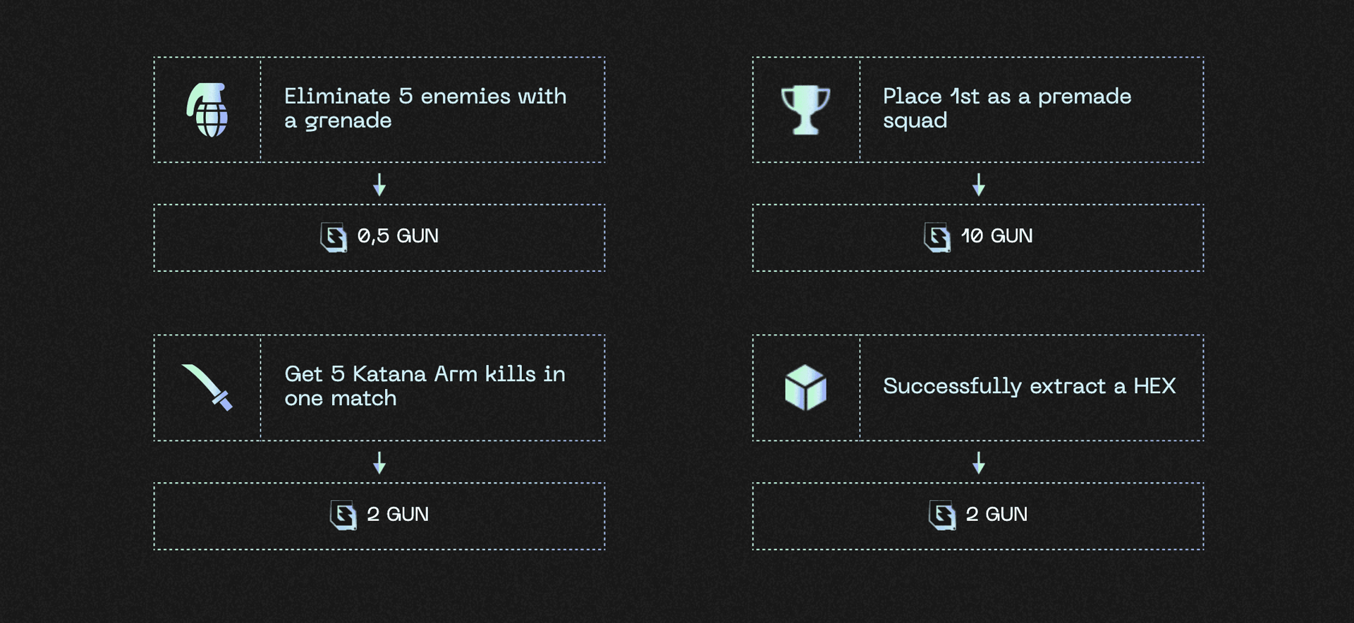 GUNZ Opens to 20k Off The Grid Players