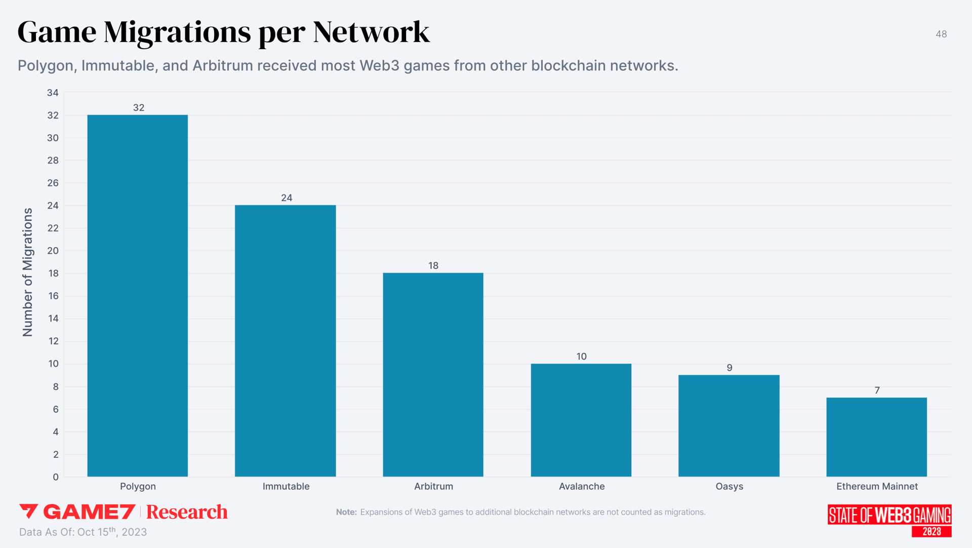Game7 Game Migrations