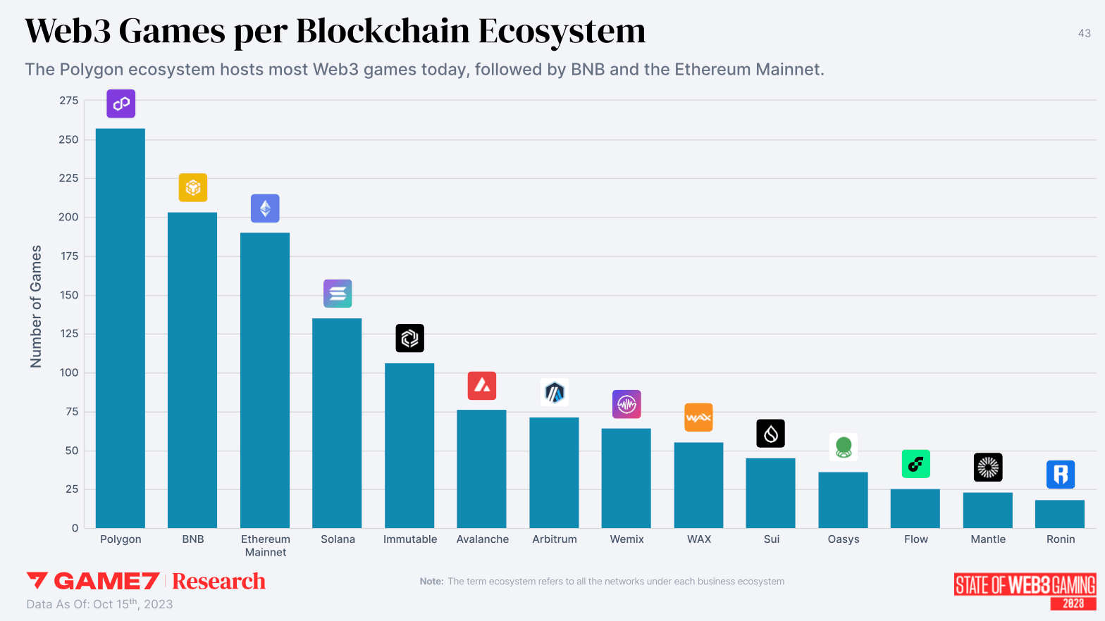 Game7 web3 games per blockchain