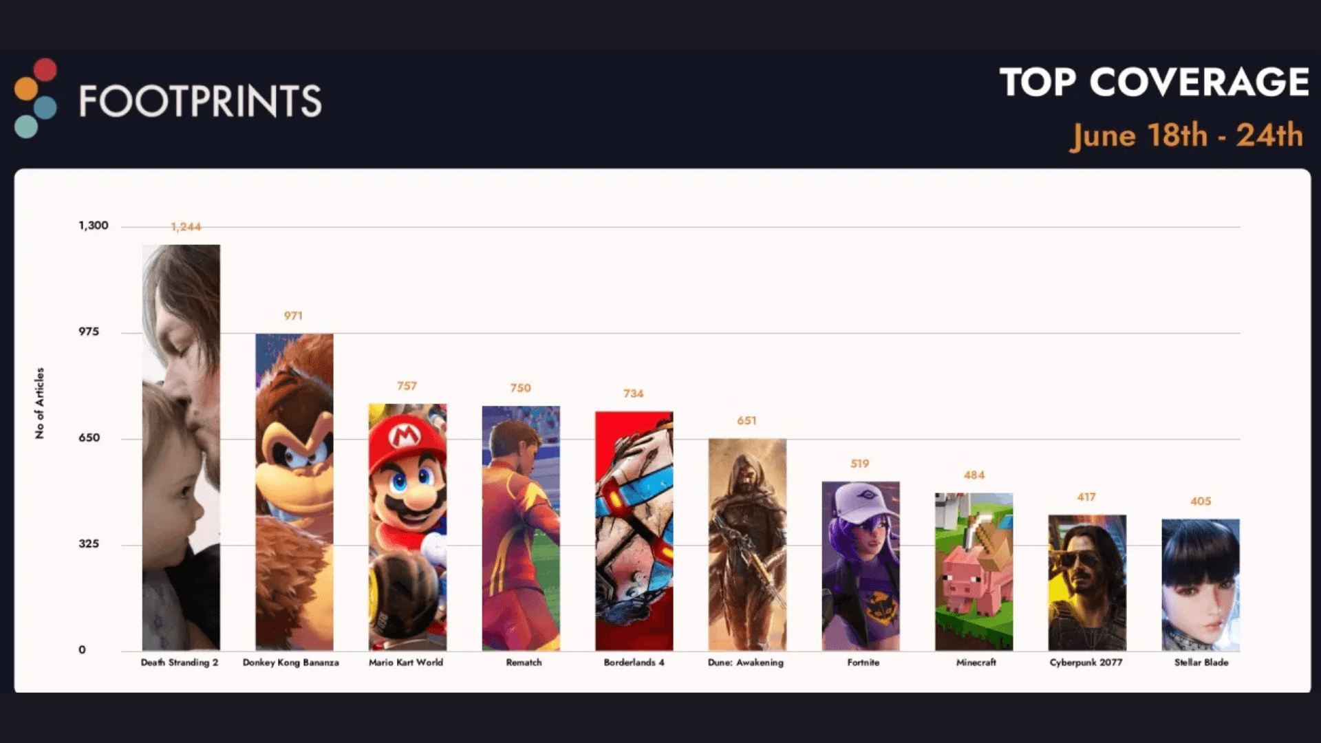 游戏发现新闻回顾：6月23日 image