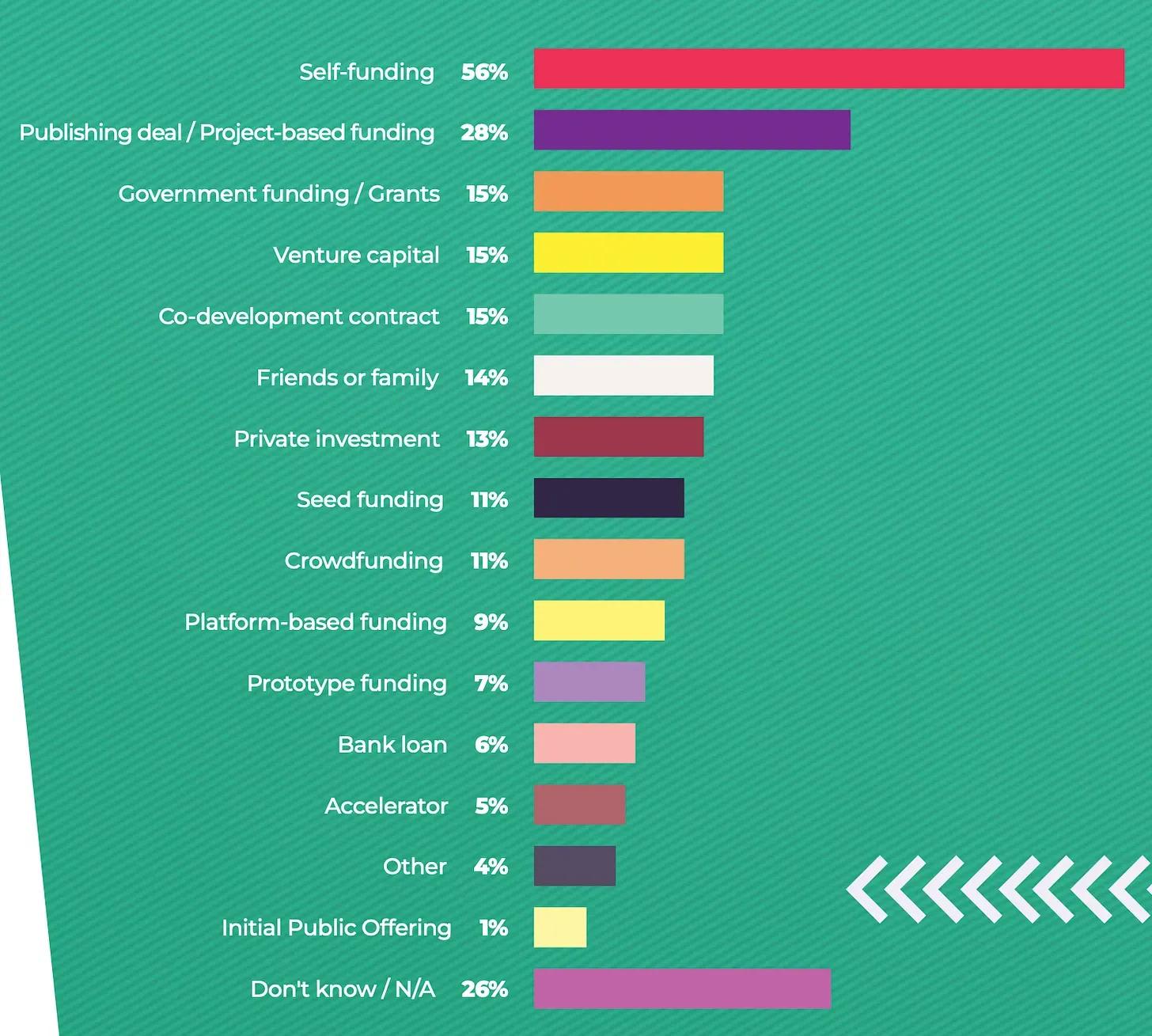 Game Industry Trends in 2025: Employment, AI, and Platform Preferences