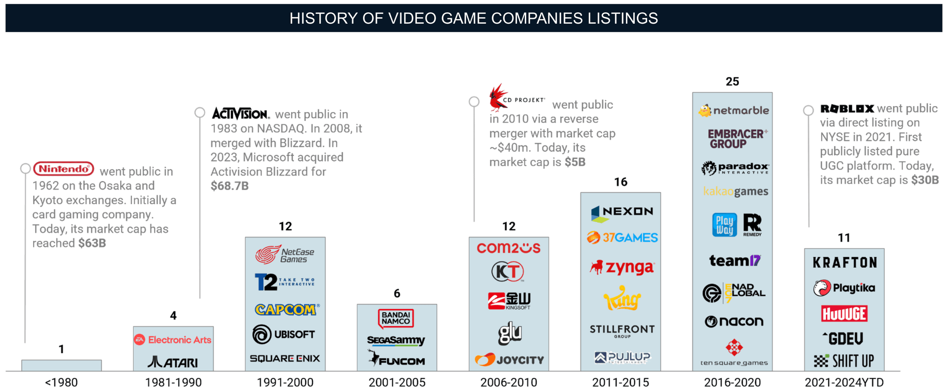 Gaming IPOs Report