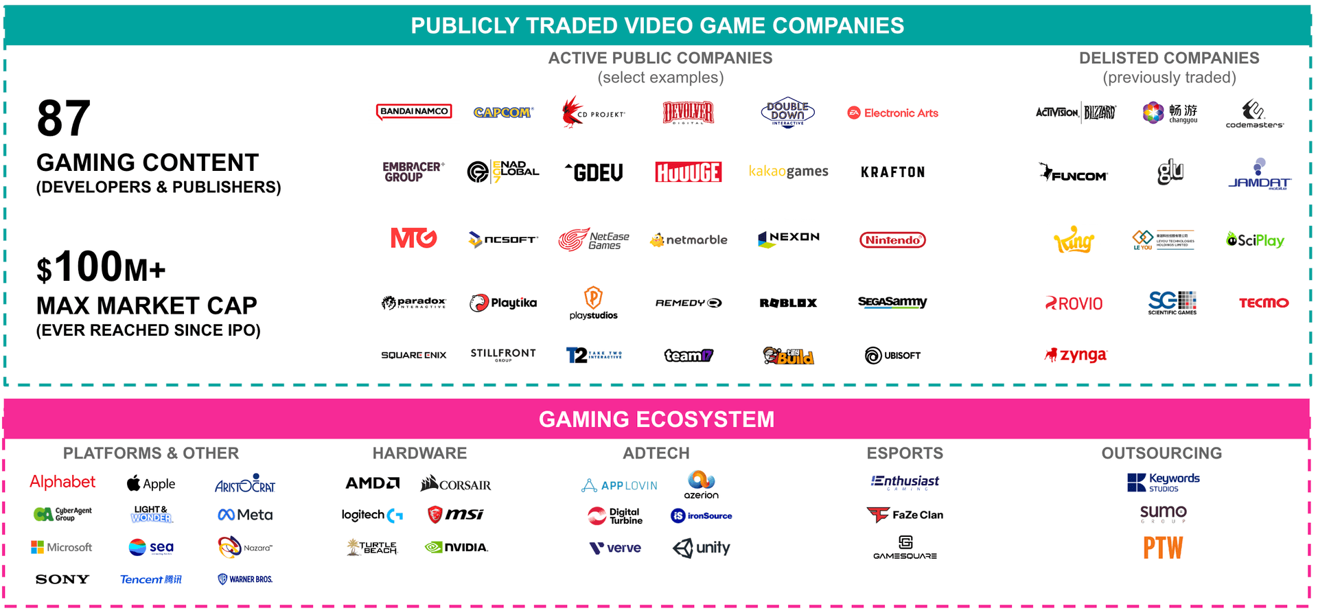 Gaming IPOs: Report Summary