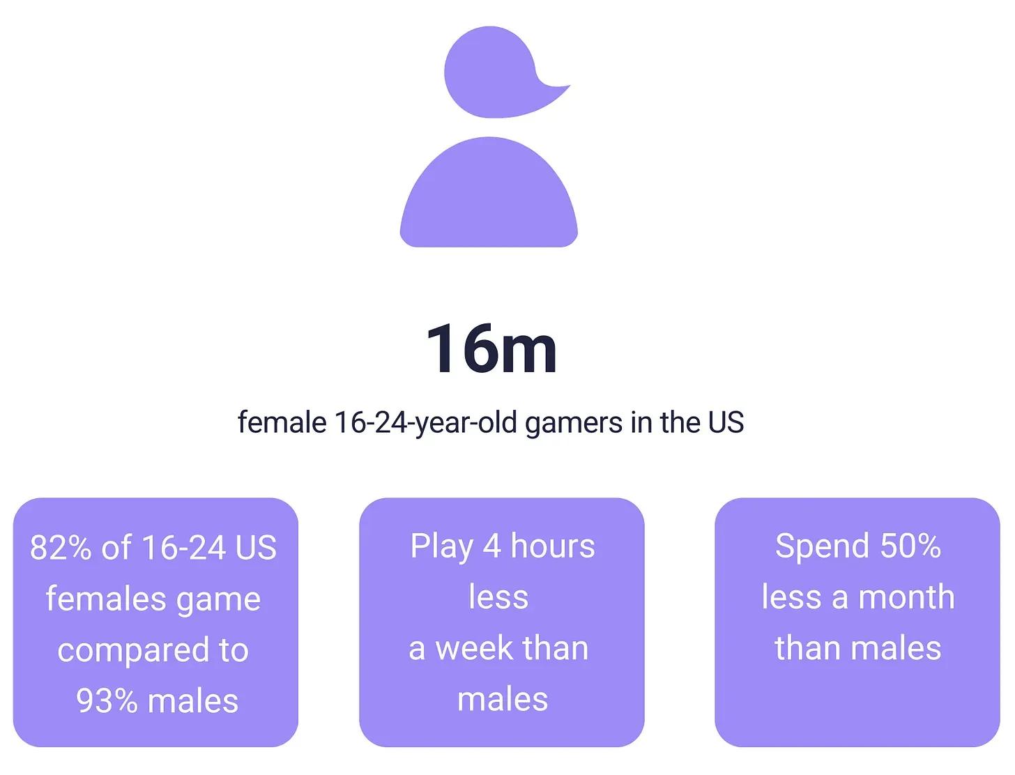 Gaming Market Forecast 2025