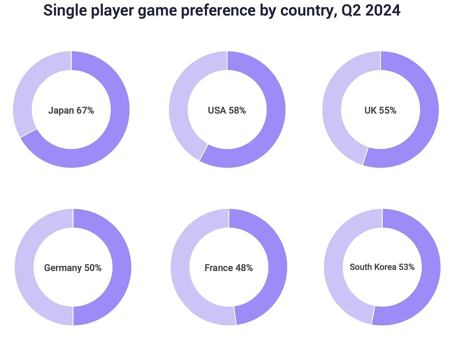 Gaming Market Forecast 2025