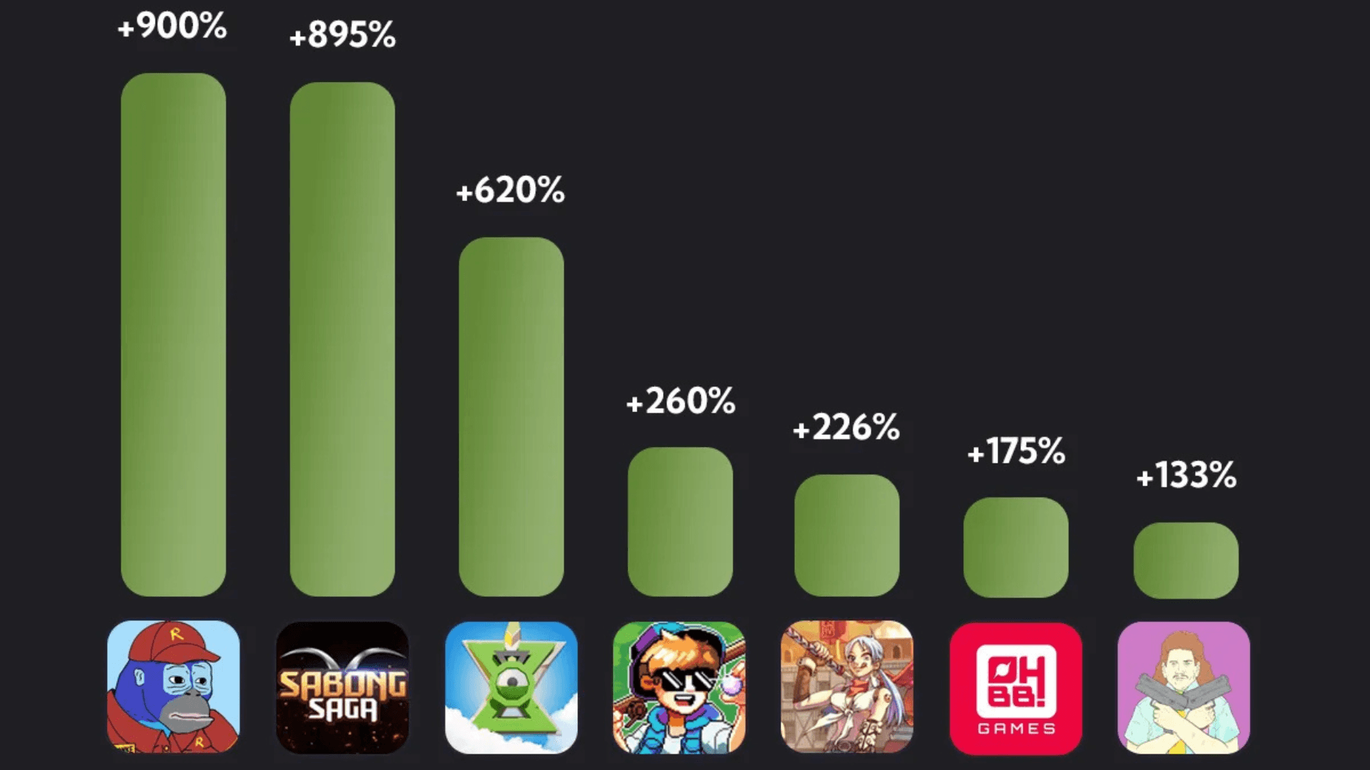 Gaming NFT Trends for October 2025